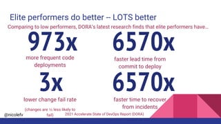 @nicolefv
Elite performers do better -- LOTS better
more frequent code
deployments
973x 6570x
Comparing to low performers, DORA’s latest research finds that elite performers have…
faster lead time from
commit to deploy
2021 Accelerate State of DevOps Report (DORA)
lower change fail rate
(changes are ⅓ less likely to
fail)
3x 6570x
faster time to recover
from incidents
 