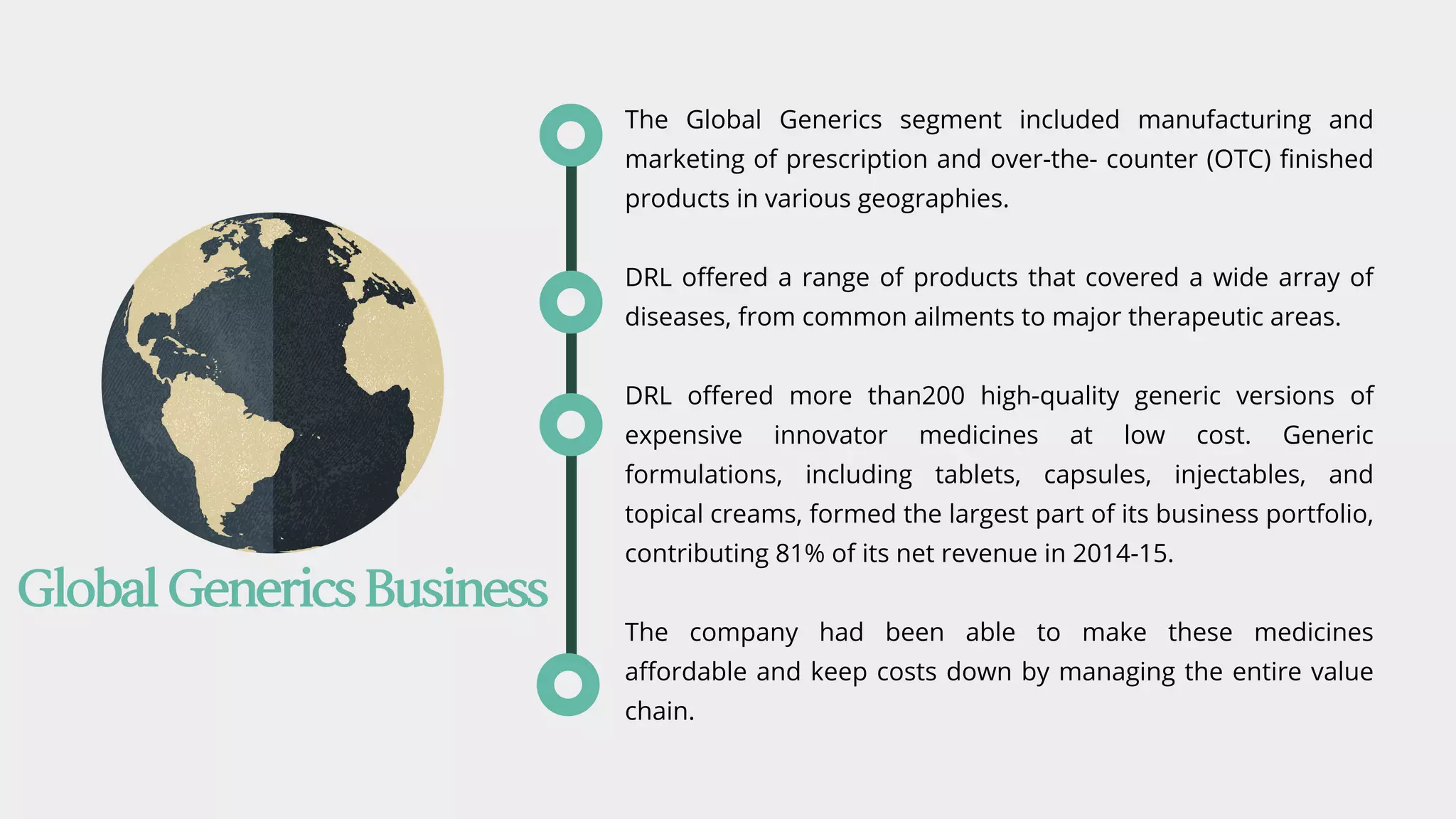 The Global Generics segment included manufacturing and
marketing of prescription and over-the- counter (OTC) finished
products in various geographies.
DRL offered a range of products that covered a wide array of
diseases, from common ailments to major therapeutic areas.
DRL offered more than200 high-quality generic versions of
expensive innovator medicines at low cost. Generic
formulations, including tablets, capsules, injectables, and
topical creams, formed the largest part of its business portfolio,
contributing 81% of its net revenue in 2014-15.
The company had been able to make these medicines
affordable and keep costs down by managing the entire value
chain.
GlobalGenericsBusiness
 