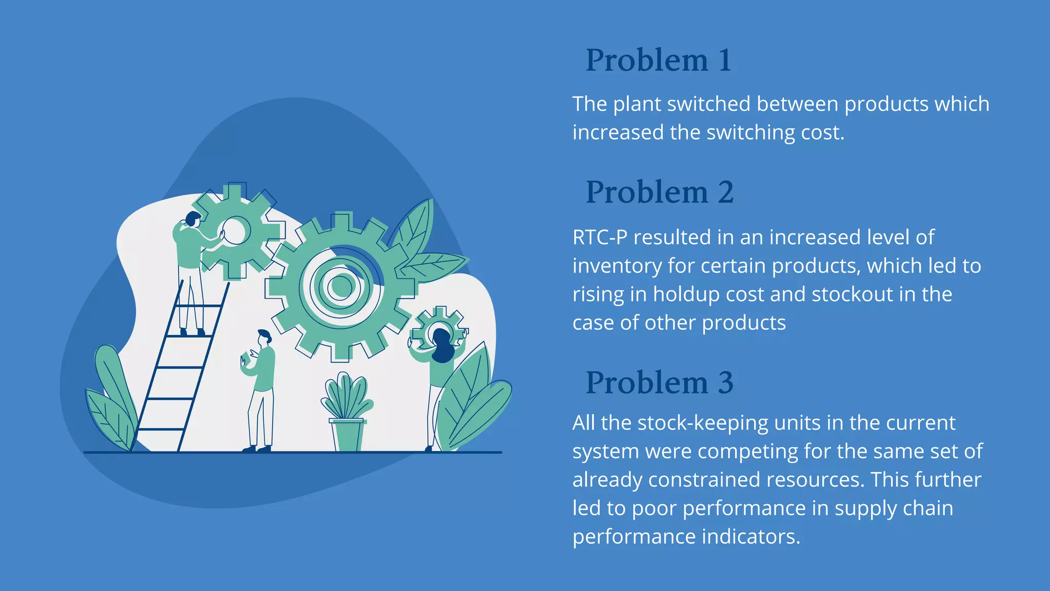 Problem1
The plant switched between products which
increased the switching cost.
Problem2
RTC-P resulted in an increased level of
inventory for certain products, which led to
rising in holdup cost and stockout in the
case of other products
Problem3
All the stock-keeping units in the current
system were competing for the same set of
already constrained resources. This further
led to poor performance in supply chain
performance indicators.
 