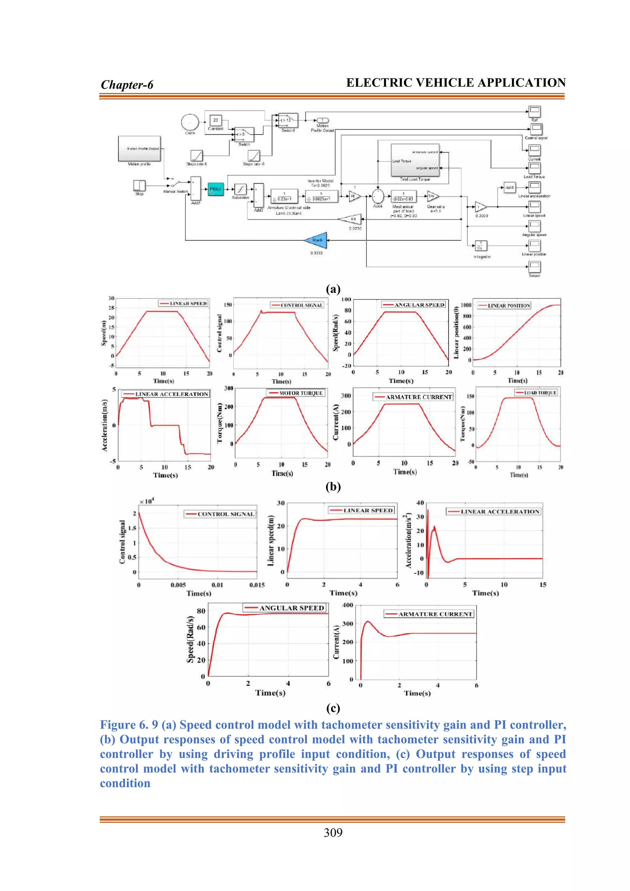 309
Chapter-6 ELECTRIC VEHICLE APPLICATION
(a)
(b)
(c)
Figure 6. 9 (a) Speed control model with tachometer sensitivity gain and PI controller,
(b) Output responses of speed control model with tachometer sensitivity gain and PI
controller by using driving profile input condition, (c) Output responses of speed
control model with tachometer sensitivity gain and PI controller by using step input
condition
 