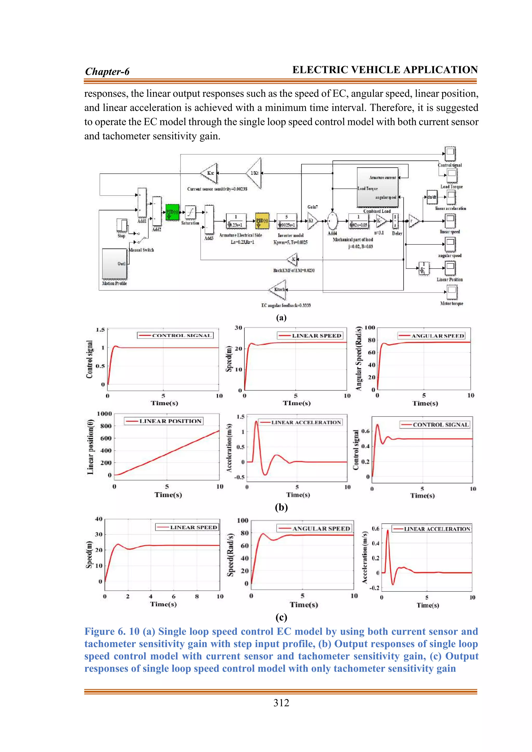 312
Chapter-6 ELECTRIC VEHICLE APPLICATION
responses, the linear output responses such as the speed of EC, angular speed, linear position,
and linear acceleration is achieved with a minimum time interval. Therefore, it is suggested
to operate the EC model through the single loop speed control model with both current sensor
and tachometer sensitivity gain.
(a)
(b)
(c)
Figure 6. 10 (a) Single loop speed control EC model by using both current sensor and
tachometer sensitivity gain with step input profile, (b) Output responses of single loop
speed control model with current sensor and tachometer sensitivity gain, (c) Output
responses of single loop speed control model with only tachometer sensitivity gain
 