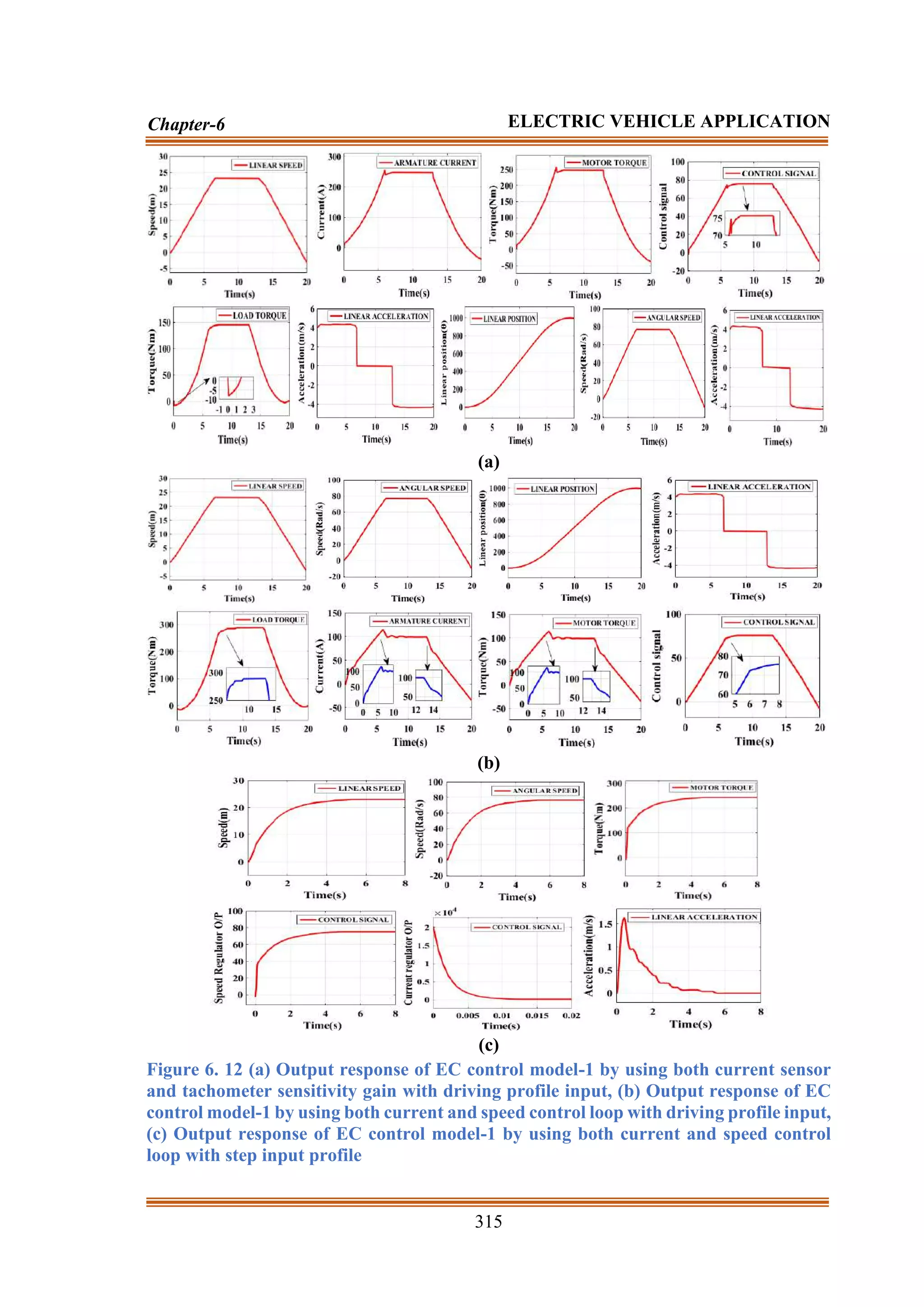 315
Chapter-6 ELECTRIC VEHICLE APPLICATION
(a)
(b)
(c)
Figure 6. 12 (a) Output response of EC control model-1 by using both current sensor
and tachometer sensitivity gain with driving profile input, (b) Output response of EC
control model-1 by using both current and speed control loop with driving profile input,
(c) Output response of EC control model-1 by using both current and speed control
loop with step input profile
 
