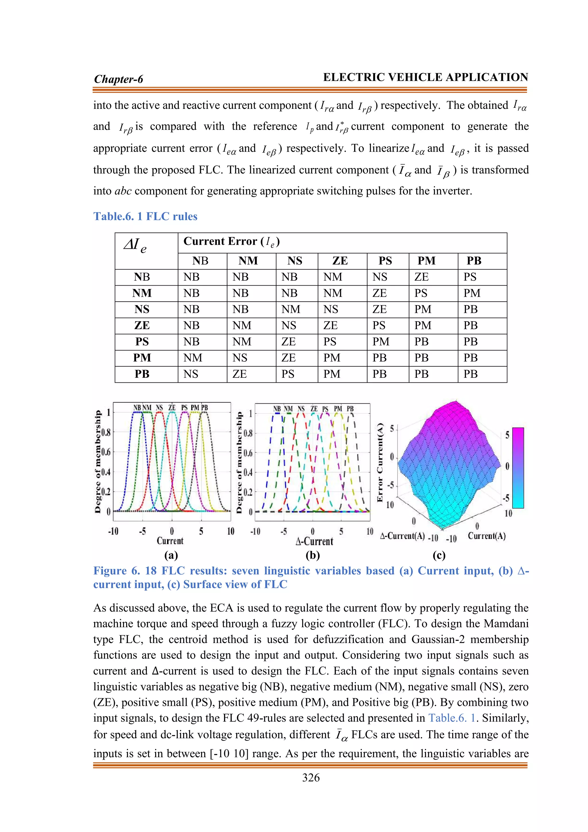 326
Chapter-6 ELECTRIC VEHICLE APPLICATION
into the active and reactive current component ( 
r
I and 
r
I ) respectively. The obtained 
r
I
and 
r
I is compared with the reference p
I and *
r
I  current component to generate the
appropriate current error ( 
e
I and 
e
I ) respectively. To linearize 
e
I and 
e
I , it is passed
through the proposed FLC. The linearized current component ( 
I and 
I ) is transformed
into abc component for generating appropriate switching pulses for the inverter.
Table.6. 1 FLC rules
e
I
 Current Error ( e
I )
NB NM NS ZE PS PM PB
NB NB NB NB NM NS ZE PS
NM NB NB NB NM ZE PS PM
NS NB NB NM NS ZE PM PB
ZE NB NM NS ZE PS PM PB
PS NB NM ZE PS PM PB PB
PM NM NS ZE PM PB PB PB
PB NS ZE PS PM PB PB PB
(a) (b) (c)
Figure 6. 18 FLC results: seven linguistic variables based (a) Current input, (b) ∆-
current input, (c) Surface view of FLC
As discussed above, the ECA is used to regulate the current flow by properly regulating the
machine torque and speed through a fuzzy logic controller (FLC). To design the Mamdani
type FLC, the centroid method is used for defuzzification and Gaussian-2 membership
functions are used to design the input and output. Considering two input signals such as
current and ∆-current is used to design the FLC. Each of the input signals contains seven
linguistic variables as negative big (NB), negative medium (NM), negative small (NS), zero
(ZE), positive small (PS), positive medium (PM), and Positive big (PB). By combining two
input signals, to design the FLC 49-rules are selected and presented in Table.6. 1. Similarly,
for speed and dc-link voltage regulation, different 
I FLCs are used. The time range of the
inputs is set in between [-10 10] range. As per the requirement, the linguistic variables are
 