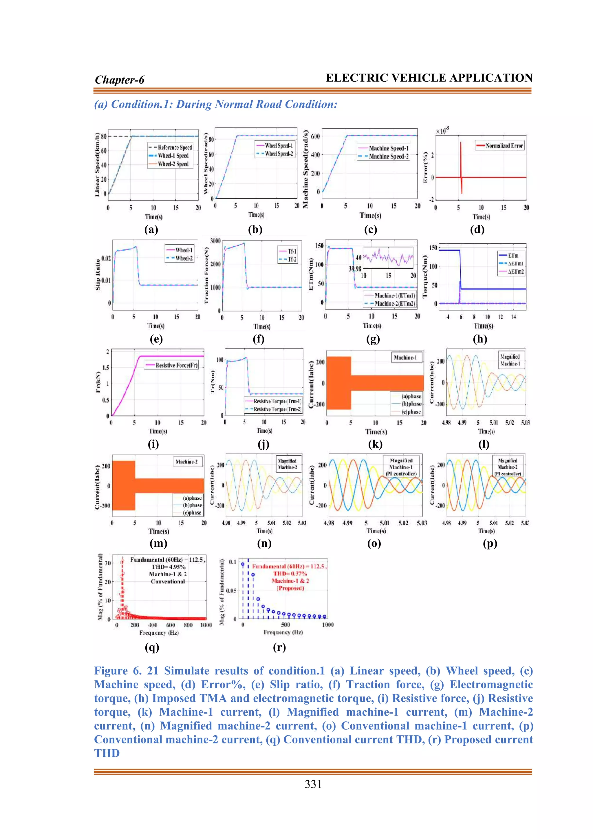331
Chapter-6 ELECTRIC VEHICLE APPLICATION
(a) Condition.1: During Normal Road Condition:
(a) (b) (c) (d)
(e) (f) (g) (h)
(i) (j) (k) (l)
(m) (n) (o) (p)
(q) (r)
Figure 6. 21 Simulate results of condition.1 (a) Linear speed, (b) Wheel speed, (c)
Machine speed, (d) Error%, (e) Slip ratio, (f) Traction force, (g) Electromagnetic
torque, (h) Imposed TMA and electromagnetic torque, (i) Resistive force, (j) Resistive
torque, (k) Machine-1 current, (l) Magnified machine-1 current, (m) Machine-2
current, (n) Magnified machine-2 current, (o) Conventional machine-1 current, (p)
Conventional machine-2 current, (q) Conventional current THD, (r) Proposed current
THD
 