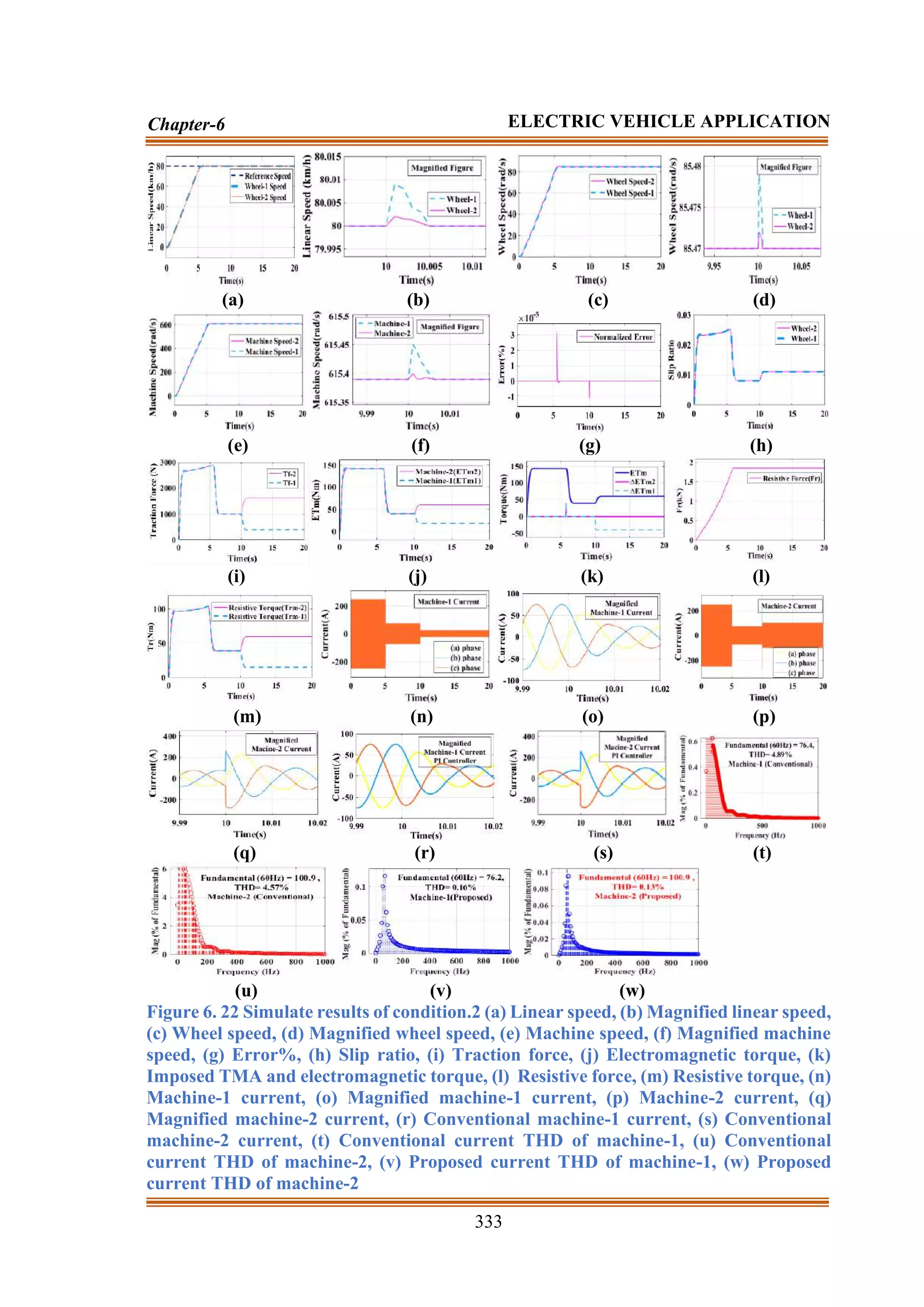 333
Chapter-6 ELECTRIC VEHICLE APPLICATION
(a) (b) (c) (d)
(e) (f) (g) (h)
(i) (j) (k) (l)
(m) (n) (o) (p)
(q) (r) (s) (t)
(u) (v) (w)
Figure 6. 22 Simulate results of condition.2 (a) Linear speed, (b) Magnified linear speed,
(c) Wheel speed, (d) Magnified wheel speed, (e) Machine speed, (f) Magnified machine
speed, (g) Error%, (h) Slip ratio, (i) Traction force, (j) Electromagnetic torque, (k)
Imposed TMA and electromagnetic torque, (l) Resistive force, (m) Resistive torque, (n)
Machine-1 current, (o) Magnified machine-1 current, (p) Machine-2 current, (q)
Magnified machine-2 current, (r) Conventional machine-1 current, (s) Conventional
machine-2 current, (t) Conventional current THD of machine-1, (u) Conventional
current THD of machine-2, (v) Proposed current THD of machine-1, (w) Proposed
current THD of machine-2
 