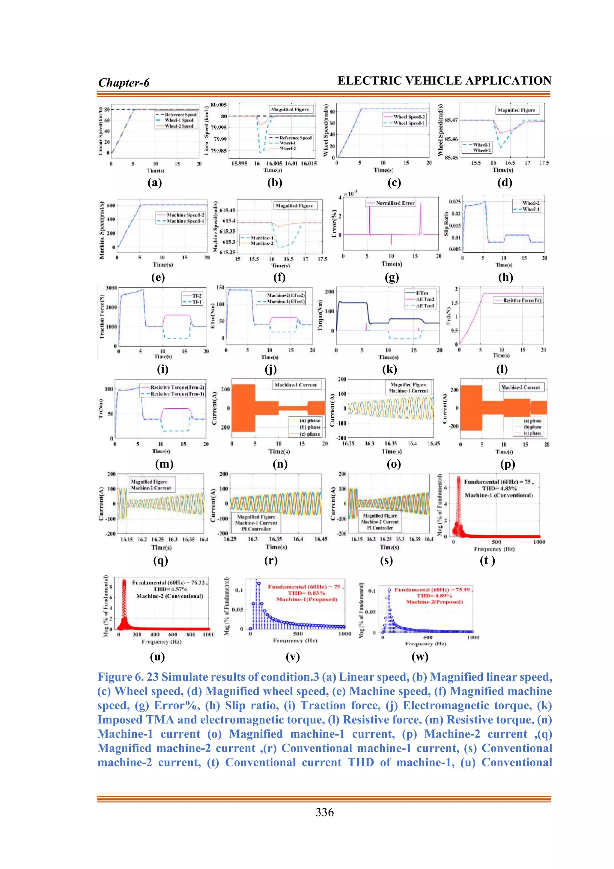 336
Chapter-6 ELECTRIC VEHICLE APPLICATION
(a) (b) (c) (d)
(e) (f) (g) (h)
(i) (j) (k) (l)
(m) (n) (o) (p)
(q) (r) (s) (t )
(u) (v) (w)
Figure 6. 23 Simulate results of condition.3 (a) Linear speed, (b) Magnified linear speed,
(c) Wheel speed, (d) Magnified wheel speed, (e) Machine speed, (f) Magnified machine
speed, (g) Error%, (h) Slip ratio, (i) Traction force, (j) Electromagnetic torque, (k)
Imposed TMA and electromagnetic torque, (l) Resistive force, (m) Resistive torque, (n)
Machine-1 current (o) Magnified machine-1 current, (p) Machine-2 current ,(q)
Magnified machine-2 current ,(r) Conventional machine-1 current, (s) Conventional
machine-2 current, (t) Conventional current THD of machine-1, (u) Conventional
 