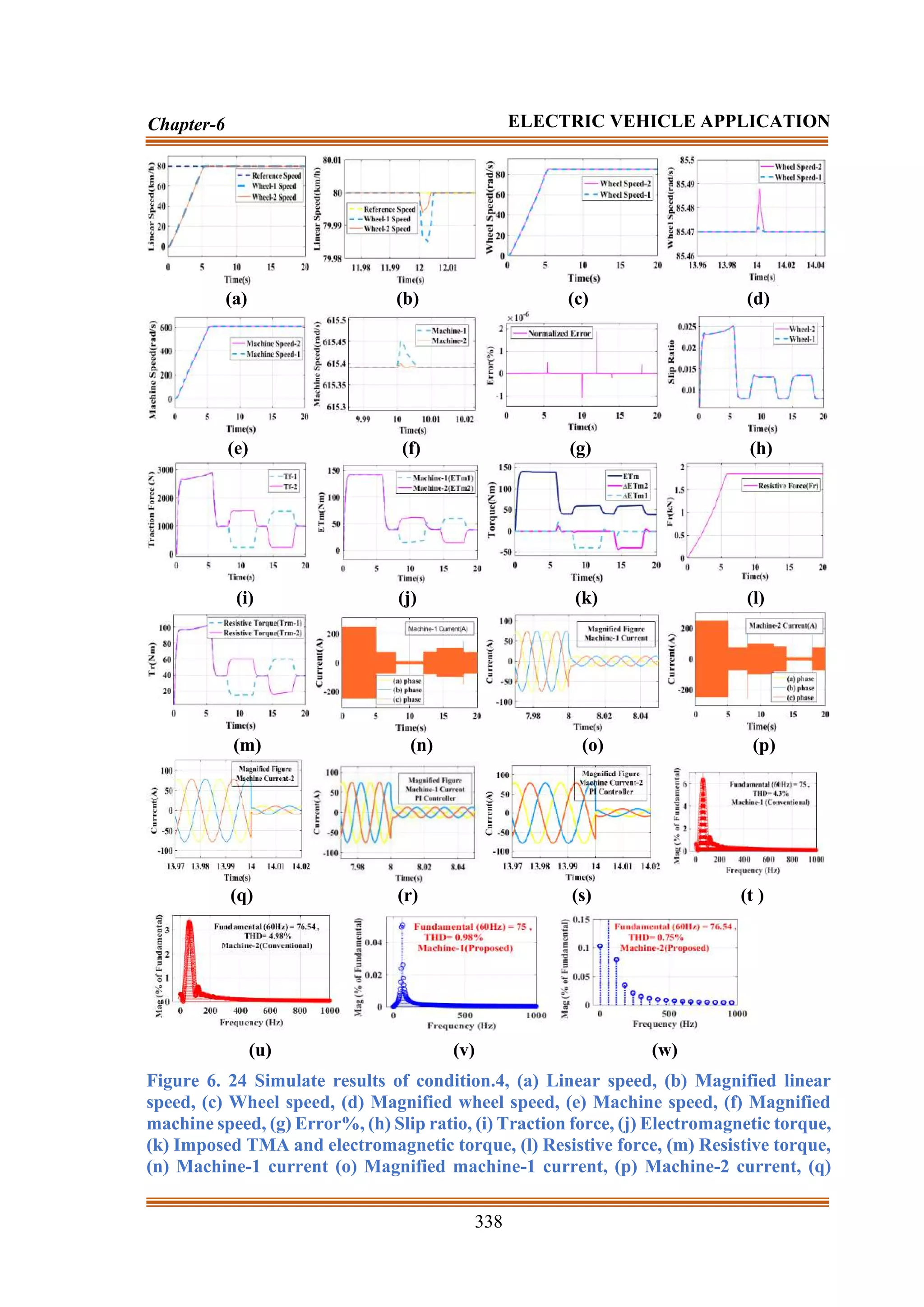 338
Chapter-6 ELECTRIC VEHICLE APPLICATION
(a) (b) (c) (d)
(e) (f) (g) (h)
(i) (j) (k) (l)
(m) (n) (o) (p)
(q) (r) (s) (t )
(u) (v) (w)
Figure 6. 24 Simulate results of condition.4, (a) Linear speed, (b) Magnified linear
speed, (c) Wheel speed, (d) Magnified wheel speed, (e) Machine speed, (f) Magnified
machine speed, (g) Error%, (h) Slip ratio, (i) Traction force, (j) Electromagnetic torque,
(k) Imposed TMA and electromagnetic torque, (l) Resistive force, (m) Resistive torque,
(n) Machine-1 current (o) Magnified machine-1 current, (p) Machine-2 current, (q)
 
