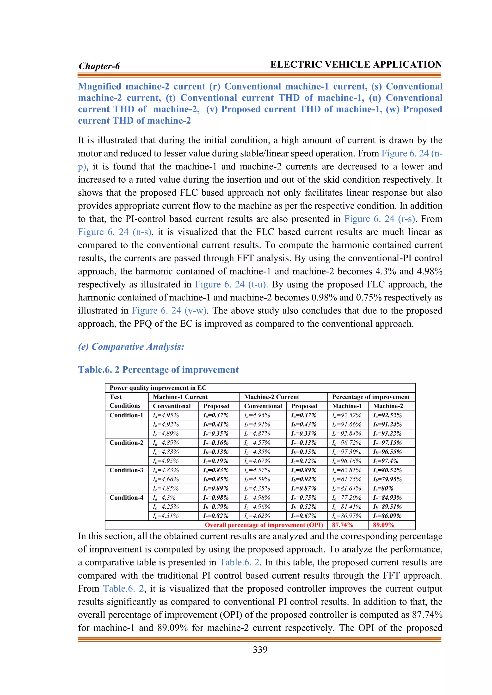 339
Chapter-6 ELECTRIC VEHICLE APPLICATION
Magnified machine-2 current (r) Conventional machine-1 current, (s) Conventional
machine-2 current, (t) Conventional current THD of machine-1, (u) Conventional
current THD of machine-2, (v) Proposed current THD of machine-1, (w) Proposed
current THD of machine-2
It is illustrated that during the initial condition, a high amount of current is drawn by the
motor and reduced to lesser value during stable/linear speed operation. From Figure 6. 24 (n-
p), it is found that the machine-1 and machine-2 currents are decreased to a lower and
increased to a rated value during the insertion and out of the skid condition respectively. It
shows that the proposed FLC based approach not only facilitates linear response but also
provides appropriate current flow to the machine as per the respective condition. In addition
to that, the PI-control based current results are also presented in Figure 6. 24 (r-s). From
Figure 6. 24 (n-s), it is visualized that the FLC based current results are much linear as
compared to the conventional current results. To compute the harmonic contained current
results, the currents are passed through FFT analysis. By using the conventional-PI control
approach, the harmonic contained of machine-1 and machine-2 becomes 4.3% and 4.98%
respectively as illustrated in Figure 6. 24 (t-u). By using the proposed FLC approach, the
harmonic contained of machine-1 and machine-2 becomes 0.98% and 0.75% respectively as
illustrated in Figure 6. 24 (v-w). The above study also concludes that due to the proposed
approach, the PFQ of the EC is improved as compared to the conventional approach.
(e) Comparative Analysis:
Table.6. 2 Percentage of improvement
Power quality improvement in EC
Test
Conditions
Machine-1 Current Machine-2 Current Percentage of improvement
Conventional Proposed Conventional Proposed Machine-1 Machine-2
Condition-1 Ia=4.95% Ia=0.37% Ia=4.95% Ia=0.37% Ia=92.52% Ia=92.52%
Ib=4.92% Ib=0.41% Ib=4.91% Ib=0.43% Ib=91.66% Ib=91.24%
Ic=4.89% Ic=0.35% Ic=4.87% Ic=0.33% Ic=92.84% Ic=93.22%
Condition-2 Ia=4.89% Ia=0.16% Ia=4.57% Ia=0.13% Ia=96.72% Ia=97.15%
Ib=4.83% Ib=0.13% Ib=4.35% Ib=0.15% Ib=97.30% Ib=96.55%
Ic=4.95% Ic=0.19% Ic=4.67% Ic=0.12% Ic=96.16% Ic=97.4%
Condition-3 Ia=4.83% Ia=0.83% Ia=4.57% Ia=0.89% Ia=82.81% Ia=80.52%
Ib=4.66% Ib=0.85% Ib=4.59% Ib=0.92% Ib=81.75% Ib=79.95%
Ic=4.85% Ic=0.89% Ic=4.35% Ic=0.87% Ic=81.64% Ic=80%
Condition-4 Ia=4.3% Ia=0.98% Ia=4.98% Ia=0.75% Ia=77.20% Ia=84.93%
Ib=4.25% Ib=0.79% Ib=4.96% Ib=0.52% Ib=81.41% Ib=89.51%
Ic=4.31% Ic=0.82% Ic=4.62% Ic=0.67% Ic=80.97% Ic=86.09%
Overall percentage of improvement (OPI) 87.74% 89.09%
In this section, all the obtained current results are analyzed and the corresponding percentage
of improvement is computed by using the proposed approach. To analyze the performance,
a comparative table is presented in Table.6. 2. In this table, the proposed current results are
compared with the traditional PI control based current results through the FFT approach.
From Table.6. 2, it is visualized that the proposed controller improves the current output
results significantly as compared to conventional PI control results. In addition to that, the
overall percentage of improvement (OPI) of the proposed controller is computed as 87.74%
for machine-1 and 89.09% for machine-2 current respectively. The OPI of the proposed
 