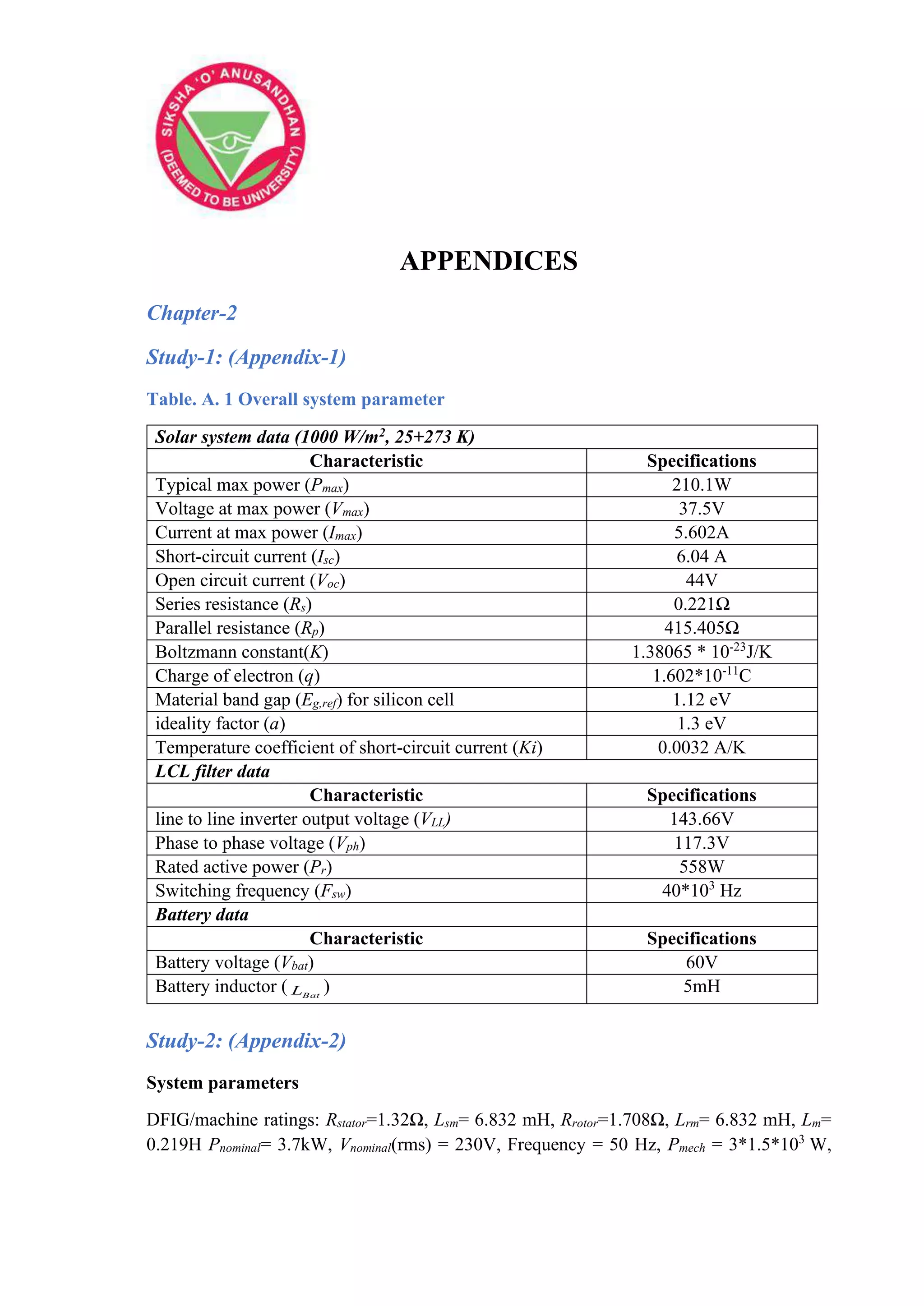 APPENDICES
Chapter-2
Study-1: (Appendix-1)
Table. A. 1 Overall system parameter
Solar system data (1000 W/m2, 25+273 K)
Characteristic Specifications
Typical max power (Pmax) 210.1W
Voltage at max power (Vmax) 37.5V
Current at max power (Imax) 5.602A
Short-circuit current (Isc) 6.04 A
Open circuit current (Voc) 44V
Series resistance (Rs) 0.221Ω
Parallel resistance (Rp) 415.405Ω
Boltzmann constant(K) 1.38065 * 10-23
J/K
Charge of electron (q) 1.602*10-11
C
Material band gap (Eg,ref) for silicon cell 1.12 eV
ideality factor (a) 1.3 eV
Temperature coefficient of short-circuit current (Ki) 0.0032 A/K
LCL filter data
Characteristic Specifications
line to line inverter output voltage (VLL) 143.66V
Phase to phase voltage (Vph) 117.3V
Rated active power (Pr) 558W
Switching frequency (Fsw) 40*103
Hz
Battery data
Characteristic Specifications
Battery voltage (Vbat) 60V
Battery inductor ( Bat
L ) 5mH
Study-2: (Appendix-2)
System parameters
DFIG/machine ratings: Rstator=1.32Ω, Lsm= 6.832 mH, Rrotor=1.708Ω, Lrm= 6.832 mH, Lm=
0.219H Pnominal= 3.7kW, Vnominal(rms) = 230V, Frequency = 50 Hz, Pmech = 3*1.5*103
W,
 