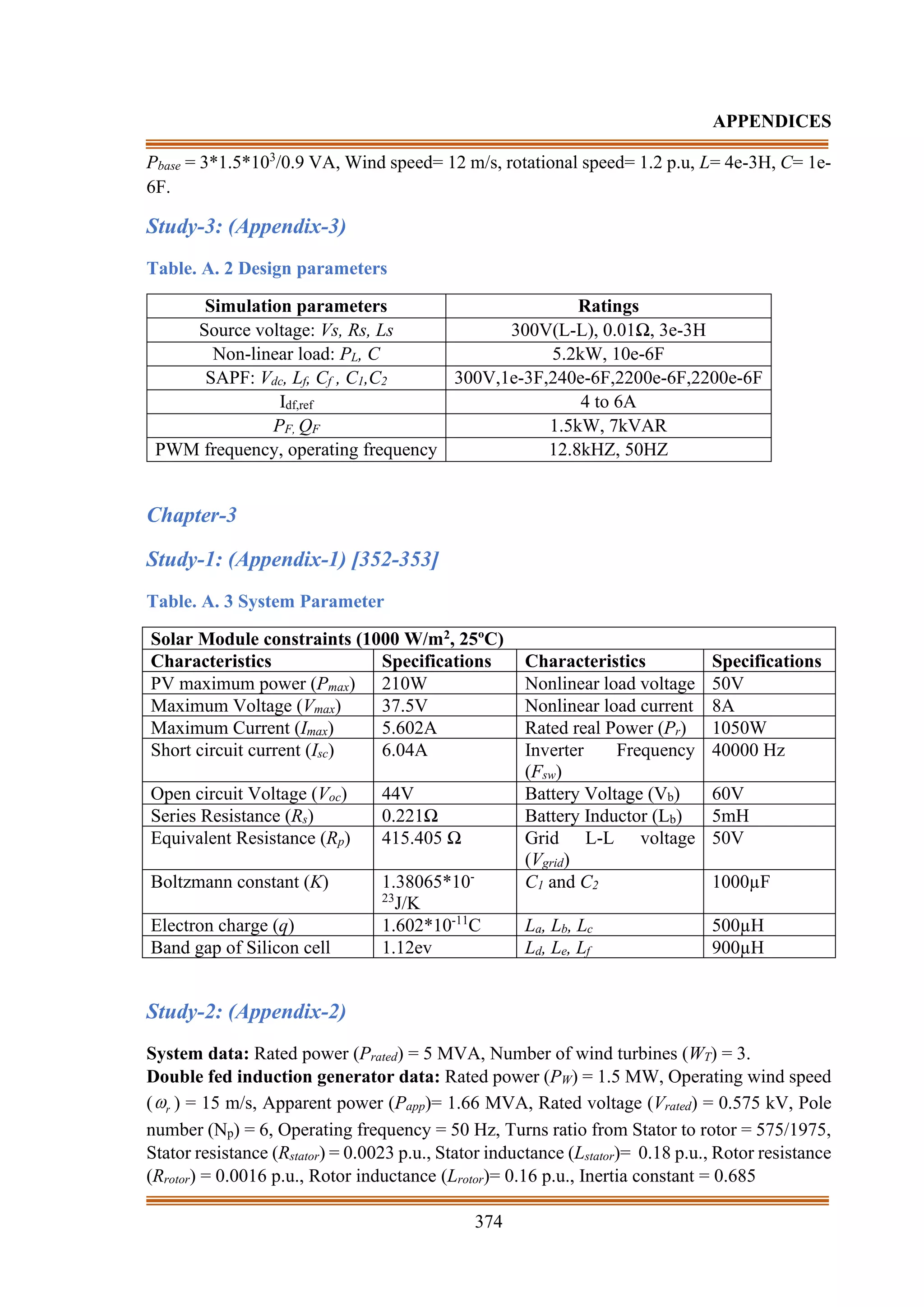 374
APPENDICES
Pbase = 3*1.5*103
/0.9 VA, Wind speed= 12 m/s, rotational speed= 1.2 p.u, L= 4e-3H, C= 1e-
6F.
Study-3: (Appendix-3)
Table. A. 2 Design parameters
Simulation parameters Ratings
Source voltage: Vs, Rs, Ls 300V(L-L), 0.01Ω, 3e-3H
Non-linear load: PL, C 5.2kW, 10e-6F
SAPF: Vdc, Lf, Cf , C1,C2 300V,1e-3F,240e-6F,2200e-6F,2200e-6F
Idf,ref 4 to 6A
PF, QF 1.5kW, 7kVAR
PWM frequency, operating frequency 12.8kHZ, 50HZ
Chapter-3
Study-1: (Appendix-1) [352-353]
Table. A. 3 System Parameter
Solar Module constraints (1000 W/m2, 25ºC)
Characteristics Specifications Characteristics Specifications
PV maximum power (Pmax) 210W Nonlinear load voltage 50V
Maximum Voltage (Vmax) 37.5V Nonlinear load current 8A
Maximum Current (Imax) 5.602A Rated real Power (Pr) 1050W
Short circuit current (Isc) 6.04A Inverter Frequency
(Fsw)
40000 Hz
Open circuit Voltage (Voc) 44V Battery Voltage (Vb) 60V
Series Resistance (Rs) 0.221Ω Battery Inductor (Lb) 5mH
Equivalent Resistance (Rp) 415.405 Ω Grid L-L voltage
(Vgrid)
50V
Boltzmann constant (K) 1.38065*10-
23
J/K
C1 and C2 1000µF
Electron charge (q) 1.602*10-11
C La, Lb, Lc 500µH
Band gap of Silicon cell 1.12ev Ld, Le, Lf 900µH
Study-2: (Appendix-2)
System data: Rated power (Prated) = 5 MVA, Number of wind turbines (WT) = 3.
Double fed induction generator data: Rated power (PW) = 1.5 MW, Operating wind speed
( r
 ) = 15 m/s, Apparent power (Papp)= 1.66 MVA, Rated voltage (Vrated) = 0.575 kV, Pole
number (Np) = 6, Operating frequency = 50 Hz, Turns ratio from Stator to rotor = 575/1975,
Stator resistance (Rstator) = 0.0023 p.u., Stator inductance (Lstator)= 0.18 p.u., Rotor resistance
(Rrotor) = 0.0016 p.u., Rotor inductance (Lrotor)= 0.16 p.u., Inertia constant = 0.685
 