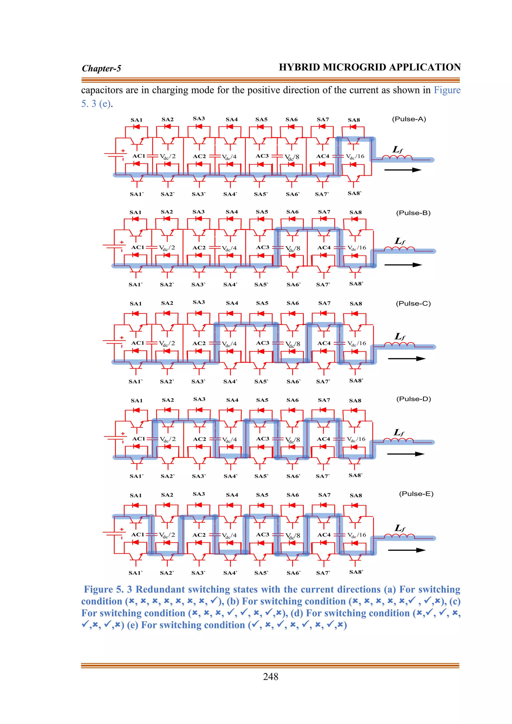 248
Chapter-5 HYBRID MICROGRID APPLICATION
capacitors are in charging mode for the positive direction of the current as shown in Figure
5. 3 (e).
SA1 SA2 SA3 SA4 SA5 SA6 SA7 SA8
SA1` SA2` SA3` SA4` SA5` SA6` SA7` SA8`
AC1 AC2 AC3 AC4
2
/
V
dc 4
/
V
dc 8
/
V
dc
16
/
V
dc
Lf
(Pulse-A)
SA1 SA2 SA3 SA4 SA5 SA6 SA7 SA8
SA1` SA2` SA3` SA4` SA5` SA6` SA7` SA8`
AC1 AC2 AC3 AC4
2
/
V
dc 4
/
V
dc 8
/
V
dc
16
/
V
dc
Lf
(Pulse-B)
SA1` SA2` SA3` SA4` SA5` SA6` SA7` SA8`
AC1 AC2 AC3 AC4
2
/
V
dc 4
/
V
dc 8
/
V
dc
16
/
V
dc
Lf
SA1 SA2 SA3 SA4 SA5 SA6 SA7 SA8 (Pulse-C)
SA1` SA2` SA3` SA4` SA5` SA6` SA7` SA8`
AC1 AC2 AC3 AC4
2
/
V
dc 4
/
V
dc 8
/
V
dc
16
/
V
dc
Lf
SA1 SA2 SA3 SA4 SA5 SA6 SA7 SA8 (Pulse-D)
SA1` SA2` SA3` SA4` SA5` SA6` SA7` SA8`
AC1 AC2 AC3 AC4
2
/
V
dc 4
/
V
dc 8
/
V
dc
16
/
V
dc
Lf
SA1 SA2 SA3 SA4 SA5 SA6 SA7 SA8 (Pulse-E)
Figure 5. 3 Redundant switching states with the current directions (a) For switching
condition (, , , , , , , ✓), (b) For switching condition (, , , , ,✓ , ✓,), (c)
For switching condition (, , , ✓, ✓, , ✓,), (d) For switching condition (,✓, ✓, ,
✓,, ✓,) (e) For switching condition (✓, , ✓, , ✓, , ✓,)
 