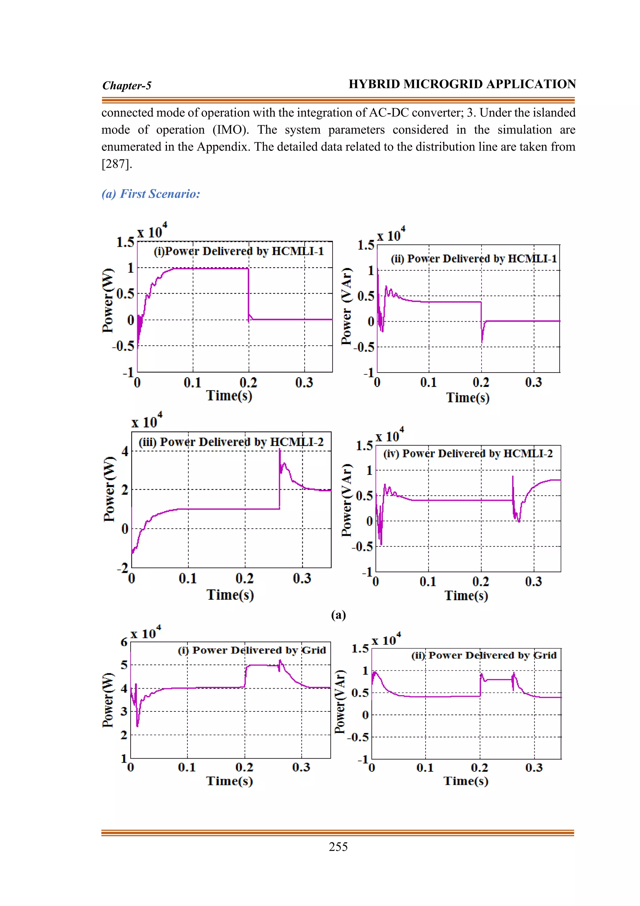 255
Chapter-5 HYBRID MICROGRID APPLICATION
connected mode of operation with the integration of AC-DC converter; 3. Under the islanded
mode of operation (IMO). The system parameters considered in the simulation are
enumerated in the Appendix. The detailed data related to the distribution line are taken from
[287].
(a) First Scenario:
(a)
 
