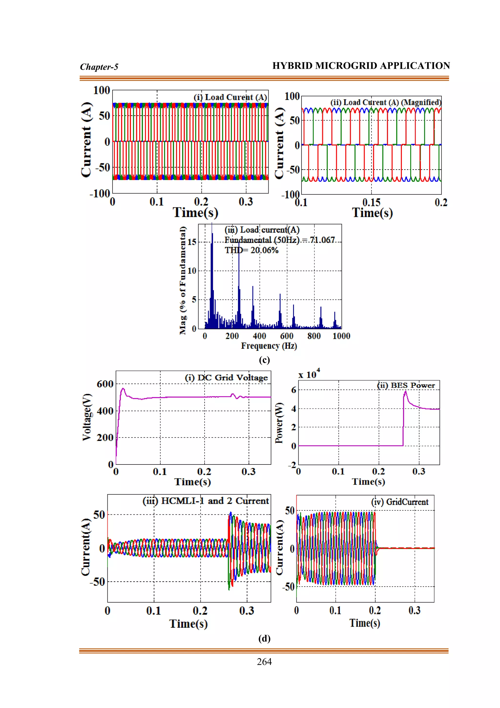 264
Chapter-5 HYBRID MICROGRID APPLICATION
(c)
(d)
 