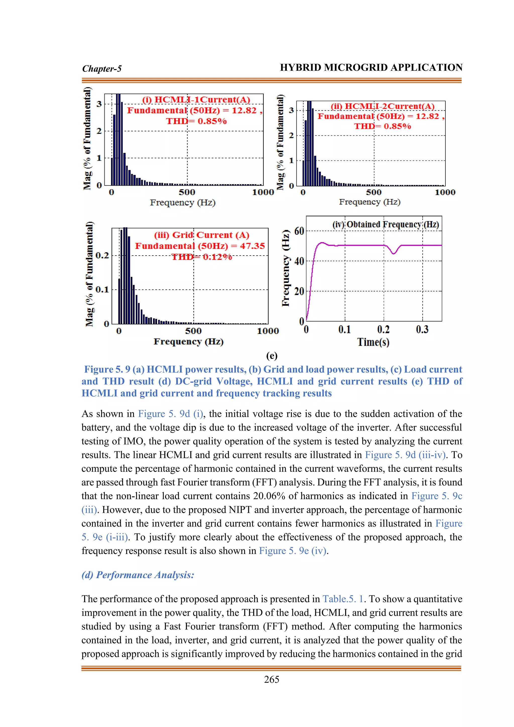 265
Chapter-5 HYBRID MICROGRID APPLICATION
(e)
Figure 5. 9 (a) HCMLI power results, (b) Grid and load power results, (c) Load current
and THD result (d) DC-grid Voltage, HCMLI and grid current results (e) THD of
HCMLI and grid current and frequency tracking results
As shown in Figure 5. 9d (i), the initial voltage rise is due to the sudden activation of the
battery, and the voltage dip is due to the increased voltage of the inverter. After successful
testing of IMO, the power quality operation of the system is tested by analyzing the current
results. The linear HCMLI and grid current results are illustrated in Figure 5. 9d (iii-iv). To
compute the percentage of harmonic contained in the current waveforms, the current results
are passed through fast Fourier transform (FFT) analysis. During the FFT analysis, it is found
that the non-linear load current contains 20.06% of harmonics as indicated in Figure 5. 9c
(iii). However, due to the proposed NIPT and inverter approach, the percentage of harmonic
contained in the inverter and grid current contains fewer harmonics as illustrated in Figure
5. 9e (i-iii). To justify more clearly about the effectiveness of the proposed approach, the
frequency response result is also shown in Figure 5. 9e (iv).
(d) Performance Analysis:
The performance of the proposed approach is presented in Table.5. 1. To show a quantitative
improvement in the power quality, the THD of the load, HCMLI, and grid current results are
studied by using a Fast Fourier transform (FFT) method. After computing the harmonics
contained in the load, inverter, and grid current, it is analyzed that the power quality of the
proposed approach is significantly improved by reducing the harmonics contained in the grid
 