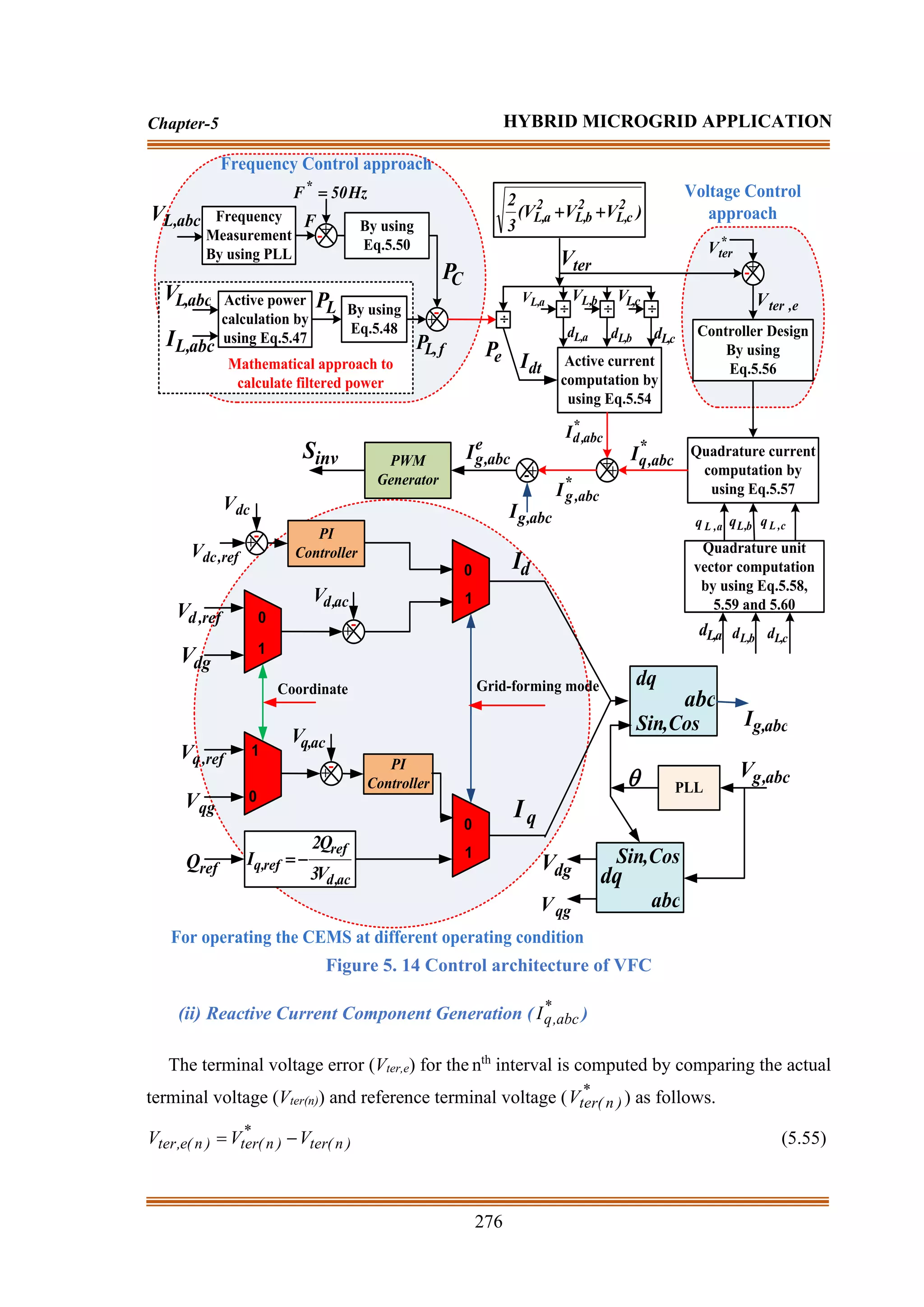 276
Chapter-5 HYBRID MICROGRID APPLICATION
Frequency
Measurement
By using PLL
Active power
calculation by
using Eq.5.47
By using
Eq.5.48
abc
,
L
V
abc
,
L
V
abc
,
L
I
Hz
50
F*
=
+
-
F
Mathematical approach to
calculate filtered power
+
-
By using
Eq.5.50
L
P
f
,
L
P
C
P
Frequency Control approach
e
P

)
V
V
V
(
3
2 2
c
,
L
2
b
,
L
2
a
,
L +
+
ter
V
  
a
,
L
V b
,
L
V c
,
L
V
Active current
computation by
using Eq.5.54
a
,
L
d b
,
L
d c
,
L
d
+
-
*
ter
V
Controller Design
By using
Eq.5.56
e
,
ter
V
*
abc
,
d
I
Voltage Control
approach
Quadrature unit
vector computation
by using Eq.5.58,
5.59 and 5.60
a
,
L
d b
,
L
d c
,
L
d
Quadrature current
computation by
using Eq.5.57
a
,
L
q b
,
L
q c
,
L
q
++
*
abc
,
q
I
*
abc
,
g
I
1
0
-
+
1
0
ref
,
dc
V
dc
V
PI
Controller
ref
,
d
V
dg
V
ref
,
q
V
qg
V
Coordinate
-
+
ac
,
d
V
-
+
ac
,
q
V
1
0
ref
Q
ac
,
d
ref
ref
,
q
V
3
Q
2
I −
=
PI
Controller
1
0
Grid-forming mode
dt
I
d
I
q
I
dq
Cos
,
Sin
abc
abc
,
g
I
-+
abc
,
g
I
e
abc
,
g
I
PWM
Generator
inv
S
For operating the CEMS at different operating condition
abc
,
g
V
PLL
dq
Cos
,
Sin
abc

dg
V
qg
V
Figure 5. 14 Control architecture of VFC
(ii) Reactive Current Component Generation ( *
abc
,
q
I )
The terminal voltage error (Vter,e) for the nth
interval is computed by comparing the actual
terminal voltage (Vter(n)) and reference terminal voltage ( *
)
n
(
ter
V ) as follows.
)
n
(
ter
*
)
n
(
ter
)
n
(
e
,
ter V
V
V −
= (5.55)
 
