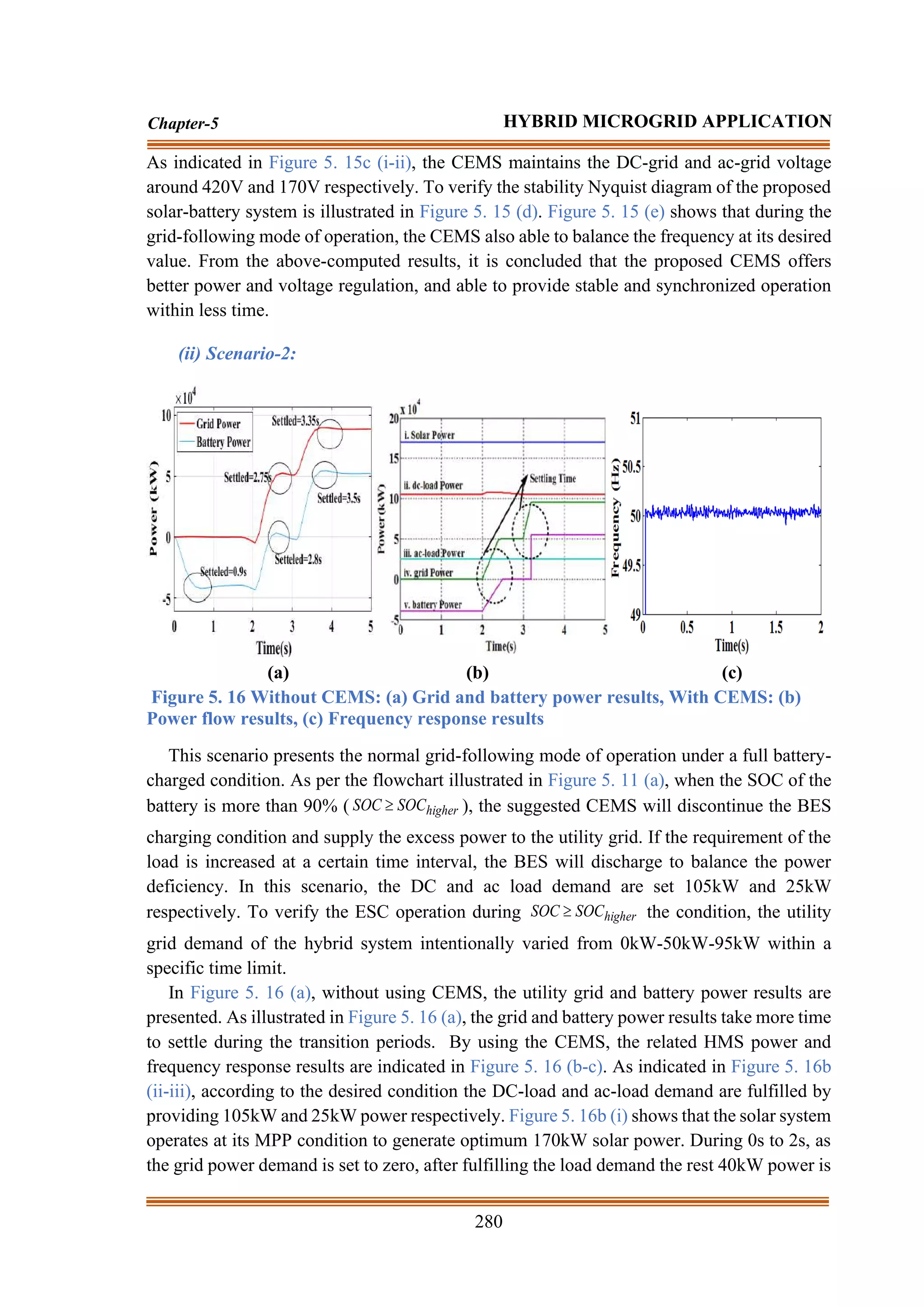 280
Chapter-5 HYBRID MICROGRID APPLICATION
As indicated in Figure 5. 15c (i-ii), the CEMS maintains the DC-grid and ac-grid voltage
around 420V and 170V respectively. To verify the stability Nyquist diagram of the proposed
solar-battery system is illustrated in Figure 5. 15 (d). Figure 5. 15 (e) shows that during the
grid-following mode of operation, the CEMS also able to balance the frequency at its desired
value. From the above-computed results, it is concluded that the proposed CEMS offers
better power and voltage regulation, and able to provide stable and synchronized operation
within less time.
(ii) Scenario-2:
(a) (b) (c)
Figure 5. 16 Without CEMS: (a) Grid and battery power results, With CEMS: (b)
Power flow results, (c) Frequency response results
This scenario presents the normal grid-following mode of operation under a full battery-
charged condition. As per the flowchart illustrated in Figure 5. 11 (a), when the SOC of the
battery is more than 90% ( higher
SOC
SOC  ), the suggested CEMS will discontinue the BES
charging condition and supply the excess power to the utility grid. If the requirement of the
load is increased at a certain time interval, the BES will discharge to balance the power
deficiency. In this scenario, the DC and ac load demand are set 105kW and 25kW
respectively. To verify the ESC operation during higher
SOC
SOC  the condition, the utility
grid demand of the hybrid system intentionally varied from 0kW-50kW-95kW within a
specific time limit.
In Figure 5. 16 (a), without using CEMS, the utility grid and battery power results are
presented. As illustrated in Figure 5. 16 (a), the grid and battery power results take more time
to settle during the transition periods. By using the CEMS, the related HMS power and
frequency response results are indicated in Figure 5. 16 (b-c). As indicated in Figure 5. 16b
(ii-iii), according to the desired condition the DC-load and ac-load demand are fulfilled by
providing 105kW and 25kW power respectively. Figure 5. 16b (i) shows that the solar system
operates at its MPP condition to generate optimum 170kW solar power. During 0s to 2s, as
the grid power demand is set to zero, after fulfilling the load demand the rest 40kW power is
 