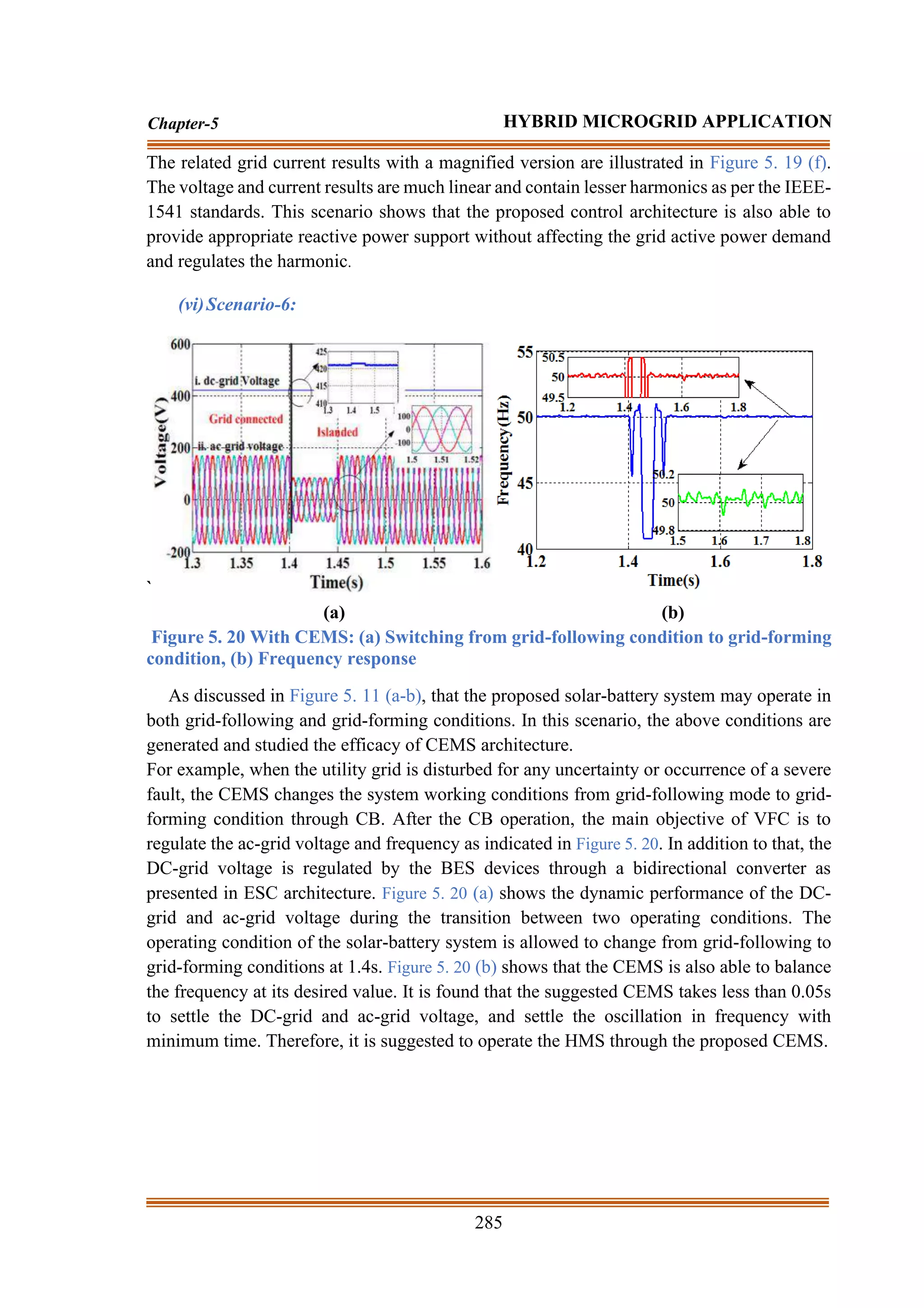 285
Chapter-5 HYBRID MICROGRID APPLICATION
The related grid current results with a magnified version are illustrated in Figure 5. 19 (f).
The voltage and current results are much linear and contain lesser harmonics as per the IEEE-
1541 standards. This scenario shows that the proposed control architecture is also able to
provide appropriate reactive power support without affecting the grid active power demand
and regulates the harmonic.
(vi)Scenario-6:
`
(a) (b)
Figure 5. 20 With CEMS: (a) Switching from grid-following condition to grid-forming
condition, (b) Frequency response
As discussed in Figure 5. 11 (a-b), that the proposed solar-battery system may operate in
both grid-following and grid-forming conditions. In this scenario, the above conditions are
generated and studied the efficacy of CEMS architecture.
For example, when the utility grid is disturbed for any uncertainty or occurrence of a severe
fault, the CEMS changes the system working conditions from grid-following mode to grid-
forming condition through CB. After the CB operation, the main objective of VFC is to
regulate the ac-grid voltage and frequency as indicated in Figure 5. 20. In addition to that, the
DC-grid voltage is regulated by the BES devices through a bidirectional converter as
presented in ESC architecture. Figure 5. 20 (a) shows the dynamic performance of the DC-
grid and ac-grid voltage during the transition between two operating conditions. The
operating condition of the solar-battery system is allowed to change from grid-following to
grid-forming conditions at 1.4s. Figure 5. 20 (b) shows that the CEMS is also able to balance
the frequency at its desired value. It is found that the suggested CEMS takes less than 0.05s
to settle the DC-grid and ac-grid voltage, and settle the oscillation in frequency with
minimum time. Therefore, it is suggested to operate the HMS through the proposed CEMS.
 