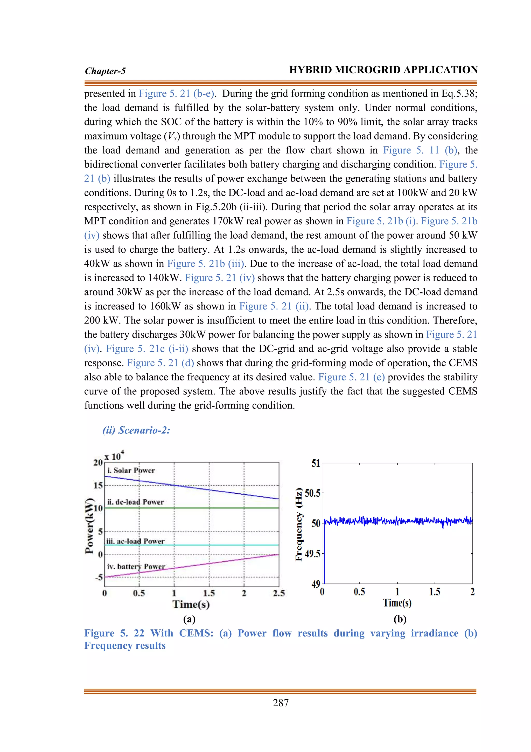 287
Chapter-5 HYBRID MICROGRID APPLICATION
presented in Figure 5. 21 (b-e). During the grid forming condition as mentioned in Eq.5.38;
the load demand is fulfilled by the solar-battery system only. Under normal conditions,
during which the SOC of the battery is within the 10% to 90% limit, the solar array tracks
maximum voltage (Vs) through the MPT module to support the load demand. By considering
the load demand and generation as per the flow chart shown in Figure 5. 11 (b), the
bidirectional converter facilitates both battery charging and discharging condition. Figure 5.
21 (b) illustrates the results of power exchange between the generating stations and battery
conditions. During 0s to 1.2s, the DC-load and ac-load demand are set at 100kW and 20 kW
respectively, as shown in Fig.5.20b (ii-iii). During that period the solar array operates at its
MPT condition and generates 170kW real power as shown in Figure 5. 21b (i). Figure 5. 21b
(iv) shows that after fulfilling the load demand, the rest amount of the power around 50 kW
is used to charge the battery. At 1.2s onwards, the ac-load demand is slightly increased to
40kW as shown in Figure 5. 21b (iii). Due to the increase of ac-load, the total load demand
is increased to 140kW. Figure 5. 21 (iv) shows that the battery charging power is reduced to
around 30kW as per the increase of the load demand. At 2.5s onwards, the DC-load demand
is increased to 160kW as shown in Figure 5. 21 (ii). The total load demand is increased to
200 kW. The solar power is insufficient to meet the entire load in this condition. Therefore,
the battery discharges 30kW power for balancing the power supply as shown in Figure 5. 21
(iv). Figure 5. 21c (i-ii) shows that the DC-grid and ac-grid voltage also provide a stable
response. Figure 5. 21 (d) shows that during the grid-forming mode of operation, the CEMS
also able to balance the frequency at its desired value. Figure 5. 21 (e) provides the stability
curve of the proposed system. The above results justify the fact that the suggested CEMS
functions well during the grid-forming condition.
(ii) Scenario-2:
(a) (b)
Figure 5. 22 With CEMS: (a) Power flow results during varying irradiance (b)
Frequency results
 