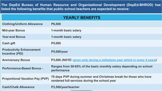 The DepEd Bureau of Human Resource and Organizational Development (DepEd-BHROD) has
listed the following benefits that public school teachers are expected to receive:
YEARLY BENEFITS
Clothing/Uniform Allowance P6,000
Mid-year Bonus 1-month basic salary
Year-end Bonus 1-month basic salary
Cash gift P5,000
Productivity Enhancement
Incentive (PEI)
P5,000/year
Anniversary Bonus P3,000 (NOTE: given only during a milestone year which is every 5 years)
Performance-Based Bonus -
Ranges from 50-65% of the basic monthly salary depending on school
performance
Proportional Vacation Pay (PVP)
70 days PVP during summer and Christmas break for those who have
rendered full services during the school year
Cash/Chalk Allowance P3,500/year/teacher
 