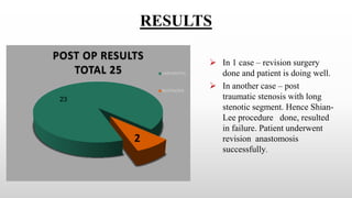 RESULTS
23
POST OP RESULTS
TOTAL 25 UNEVENTFUL
RESTENOSIS
2
 In 1 case – revision surgery
done and patient is doing well.
 In another case – post
traumatic stenosis with long
stenotic segment. Hence Shian-
Lee procedure done, resulted
in failure. Patient underwent
revision anastomosis
successfully.
 