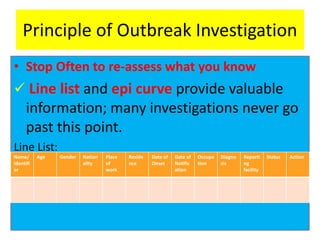 Principle of Outbreak Investigation
• Stop Often to re-assess what you know
 Line list and epi curve provide valuable
information; many investigations never go
past this point.
Line List:
Name/
Identifi
er
Age Gender Nation
ality
Place
of
work
Reside
nce
Date of
Onset
Date of
Notific
ation
Occupa
tion
Diagno
sis
Reporti
ng
facility
Status Action
 