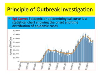 Principle of Outbreak Investigation
• Epi Curve: Epidemic or epidemiological curve is a
statistical chart showing the onset and time
distribution of epidemic cases
 