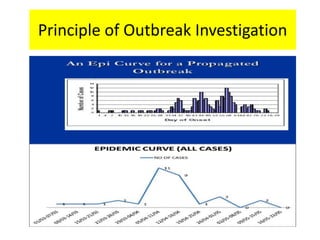 Principle of Outbreak Investigation
 