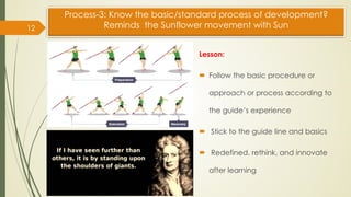 Process-3: Know the basic/standard process of development?
Reminds the Sunflower movement with Sun
Lesson:
 Follow the basic procedure or
approach or process according to
the guide’s experience
 Stick to the guide line and basics
 Redefined, rethink, and innovate
after learning
12
 