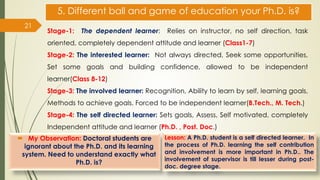 5. Different ball and game of education your Ph.D. is?
 My Observation: Doctoral students are
ignorant about the Ph.D. and its learning
system. Need to understand exactly what
Ph.D. is?
21
Stage-1: The dependent learner: Relies on instructor, no self direction, task
oriented, completely dependent attitude and learner (Class1-7)
Stage-2: The interested learner: Not always directed, Seek some opportunities,
Set some goals and building confidence, allowed to be independent
learner(Class 8-12)
Stage-3: The involved learner: Recognition, Ability to learn by self, learning goals,
Methods to achieve goals. Forced to be independent learner(B.Tech., M. Tech.)
Stage-4: The self directed learner: Sets goals, Assess, Self motivated, completely
Independent attitude and learner (Ph.D. , Post. Doc.)
Lesson: A Ph.D. student is a self directed learner. In
the process of Ph.D. learning the self contribution
and involvement is more important in Ph.D.. The
involvement of supervisor is till lesser during post-
doc. degree stage.
 