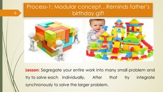 Process-1: Modular concept…Reminds father’s
birthday gift
8
Lesson: Segregate your entire work into many small problem and
try to solve each individually. After that try integrate
synchronously to solve the larger problem.
 