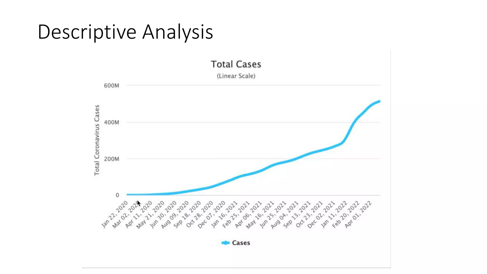 Descriptive Analysis
 