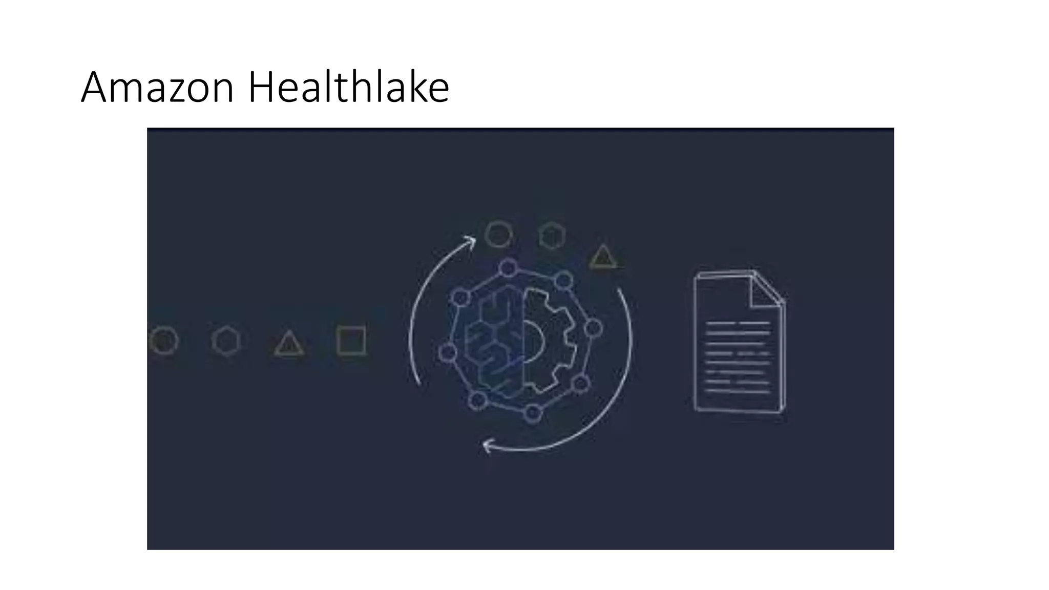 Amazon Healthlake
 