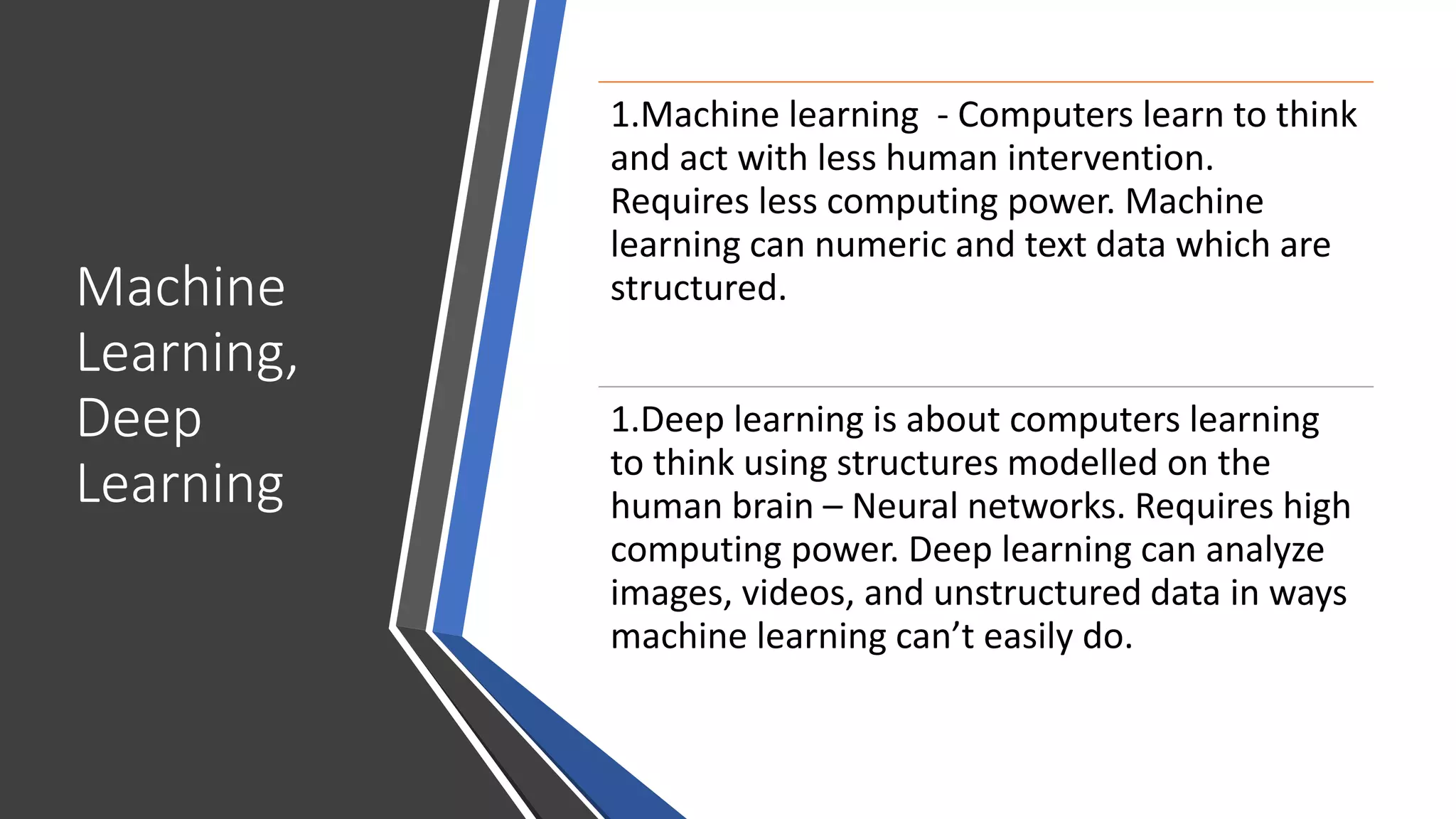 Machine
Learning,
Deep
Learning
1.Machine learning - Computers learn to think
and act with less human intervention.
Requires less computing power. Machine
learning can numeric and text data which are
structured.
1.Deep learning is about computers learning
to think using structures modelled on the
human brain – Neural networks. Requires high
computing power. Deep learning can analyze
images, videos, and unstructured data in ways
machine learning can’t easily do.
 