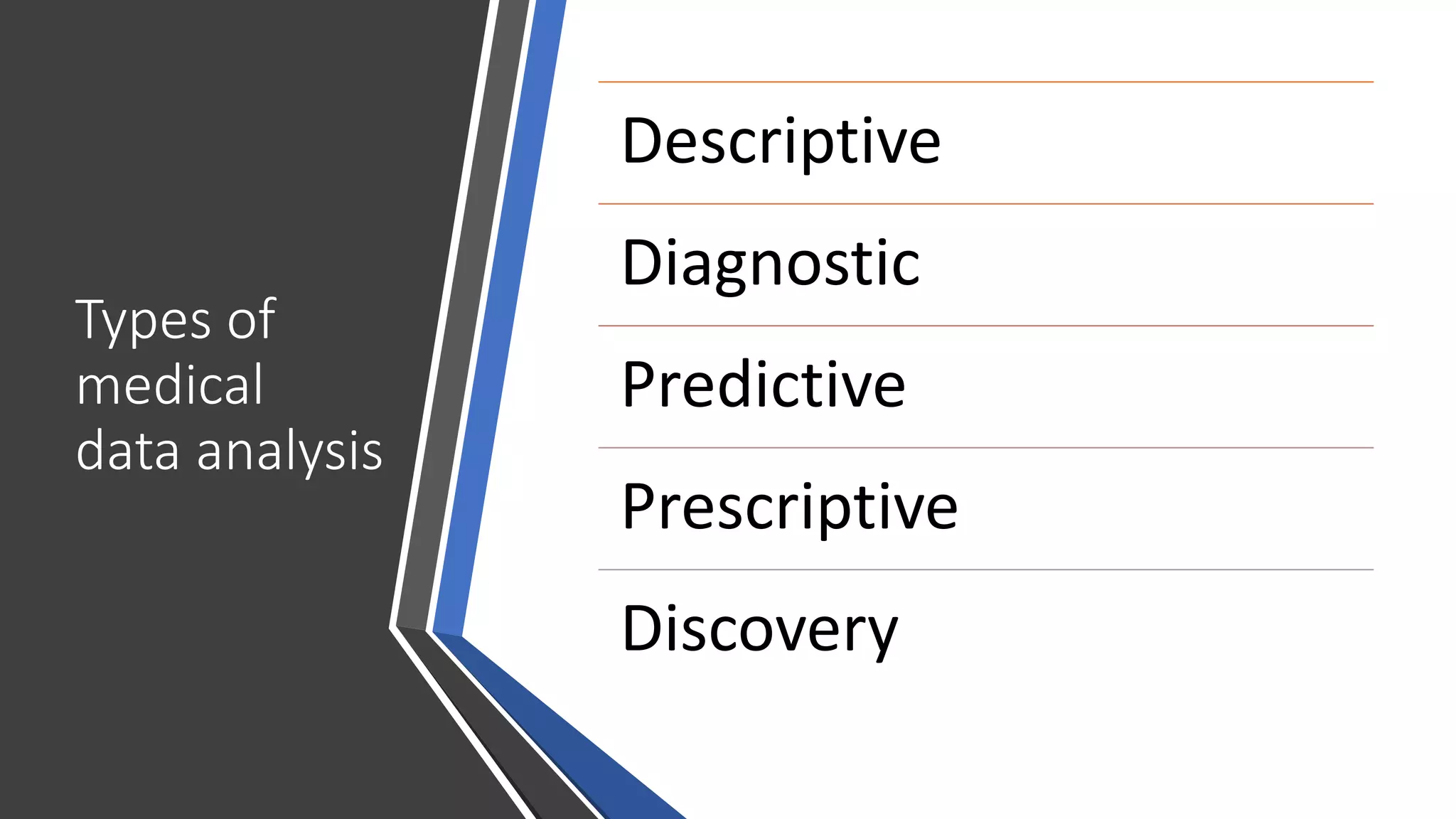 Types of
medical
data analysis
Descriptive
Diagnostic
Predictive
Prescriptive
Discovery
 