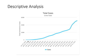 Descriptive Analysis
 