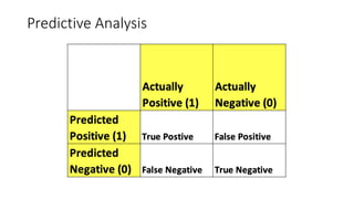 Predictive Analysis
 