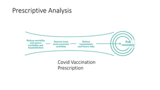 Prescriptive Analysis
Covid Vaccination
Prescription
 