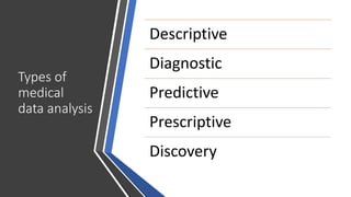 Types of
medical
data analysis
Descriptive
Diagnostic
Predictive
Prescriptive
Discovery
 