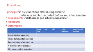 Dr.G.Sandeep,,Effect of exercise and posture on blood pressure and ...