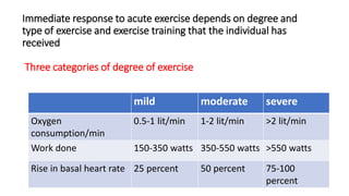 Dr.G.Sandeep Effect of exercise and posture on blood pressure and