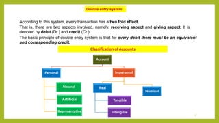 Introduction of Accounting – An Overview | PPT