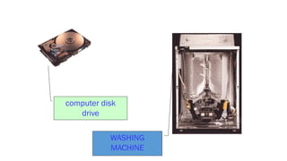 computer disk
drive
WASHING
MACHINE
 