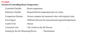 Example
System of Controlling Room Temperature
Controlled Variable : Room temperature
Reference Variable : Required Room temperature (pre-set value)
Comparison Element : Person compares the measured value with required value
Error Signal : Different between the measured and required temperatures.
Control Unit : Person
Correction Unit : The switch on the fire Process :
Heating by the fire Measuring Device : Thermometer.
 