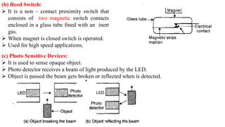 (b) Reed Switch:
 It is a non – contact proximity switch that
consists of two magnetic switch contacts
enclosed in a glass tube fined with an inert
gas.
 When magnet is closed switch is operated.
 Used for high speed applications.
(c) Photo Sensitive Devices:
 It is used to sense opaque object.
 Photo detector receives a beam of light produced by the LED.
 Object is passed the beam gets broken or reflected when is detected.
 