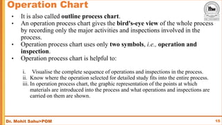 Work Study, Method Study | PDF