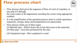 Work Study, Method Study | PDF