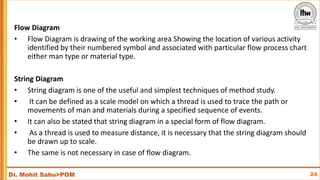 String Diagram In Method Study Work Study, Method Study | PDF
