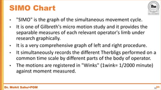 Work Study, Method Study | PDF