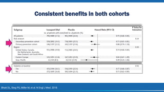 Consistent benefits in both cohorts
Bhatt DL, Steg PG, Miller M, et al. N Engl J Med. 2018.
 