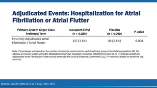 Adjudicated Events: Hospitalization for Atrial
Fibrillation or Atrial Flutter
Primary System Organ Class
Preferred Term
Ic...
